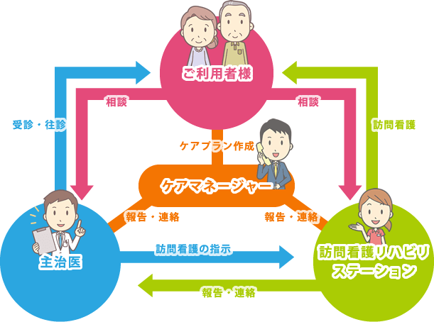 イズモの訪問看護サービス